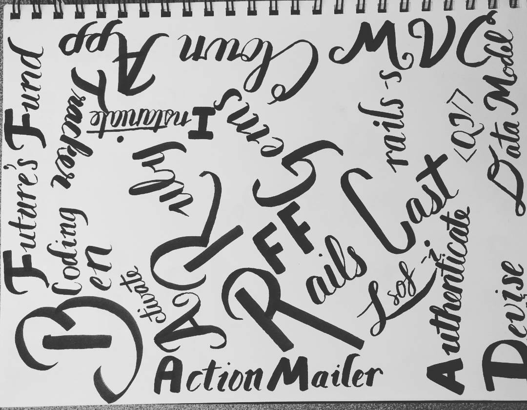 Word cloud based on today's coding lesson! @thefuturesfund  #leftycalligraphy