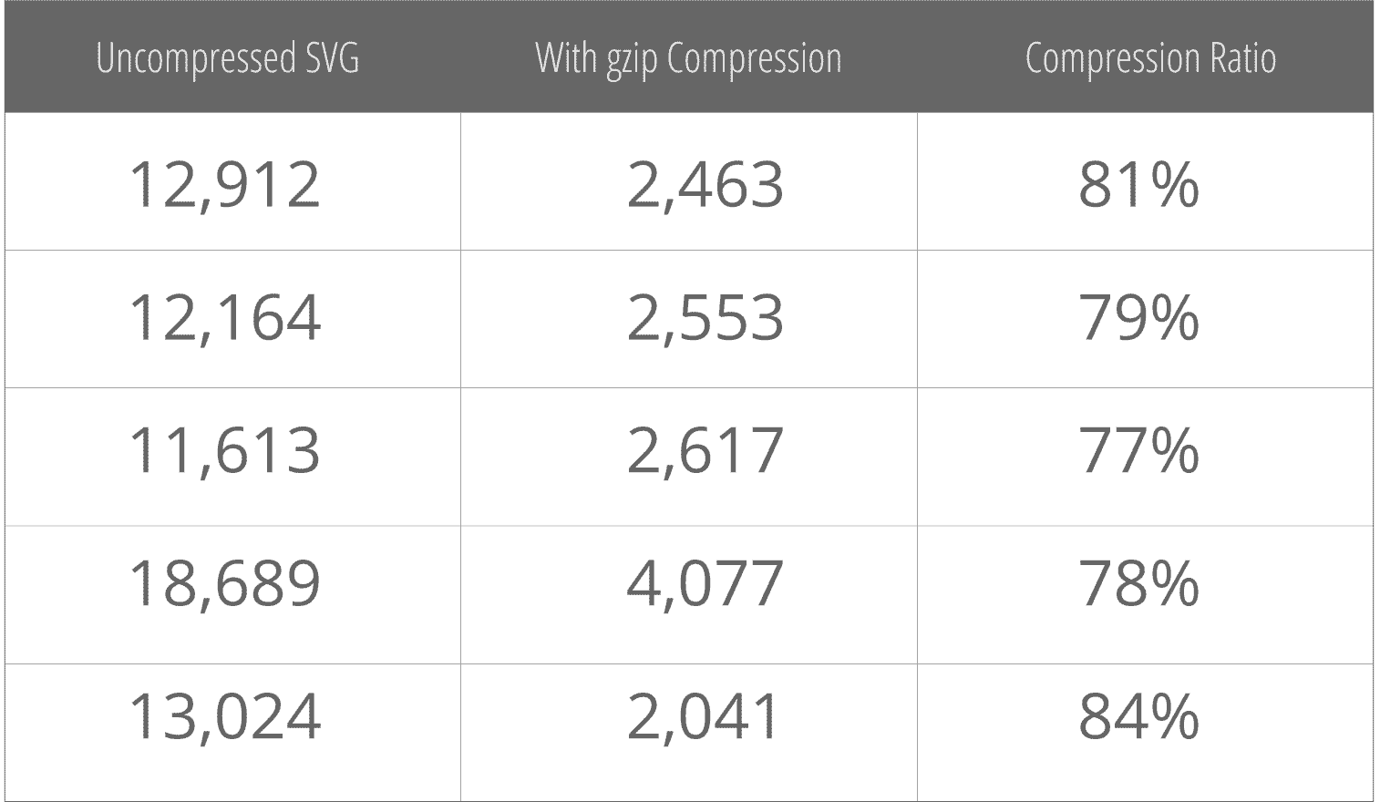 GZIP Compression