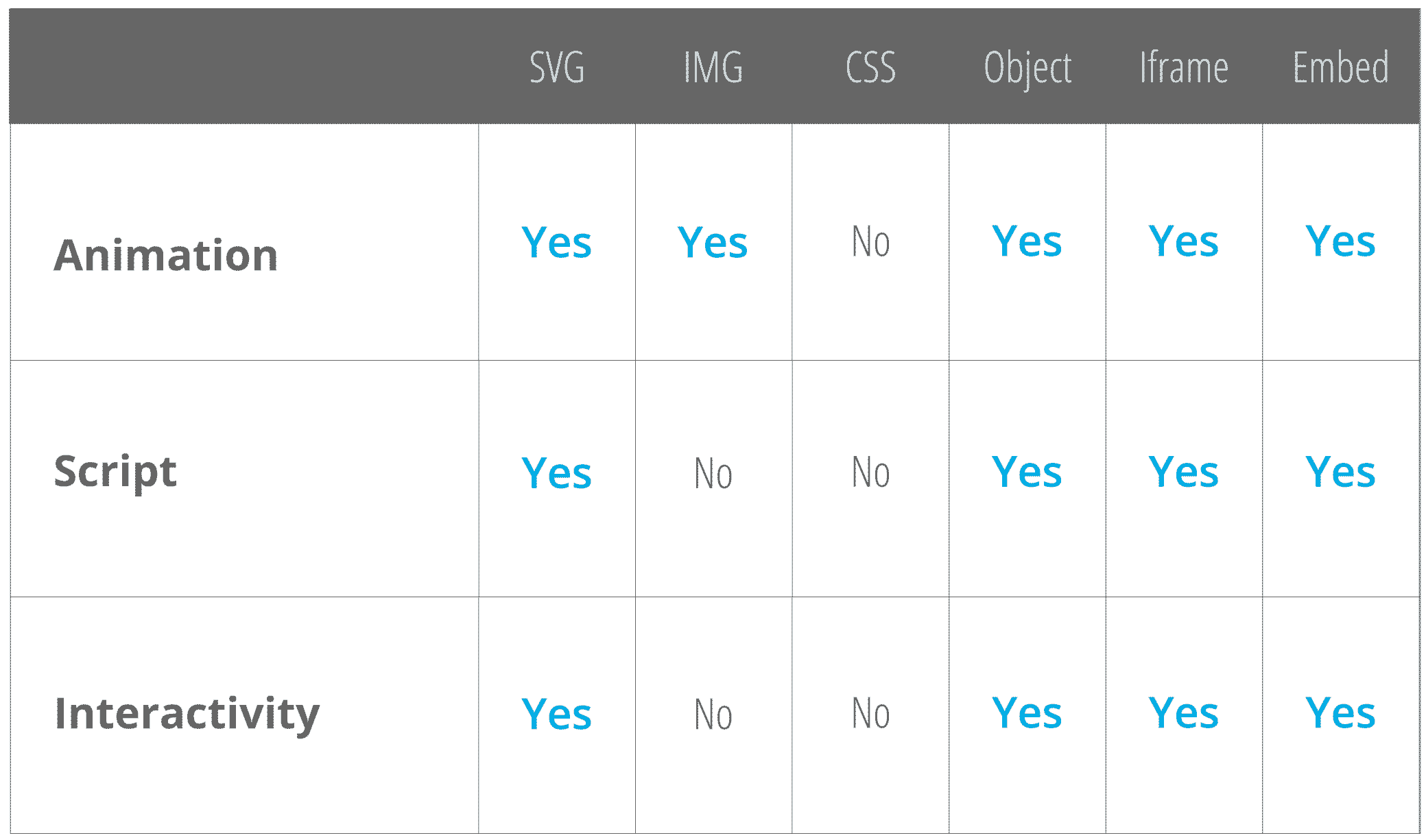 Which Do I Use