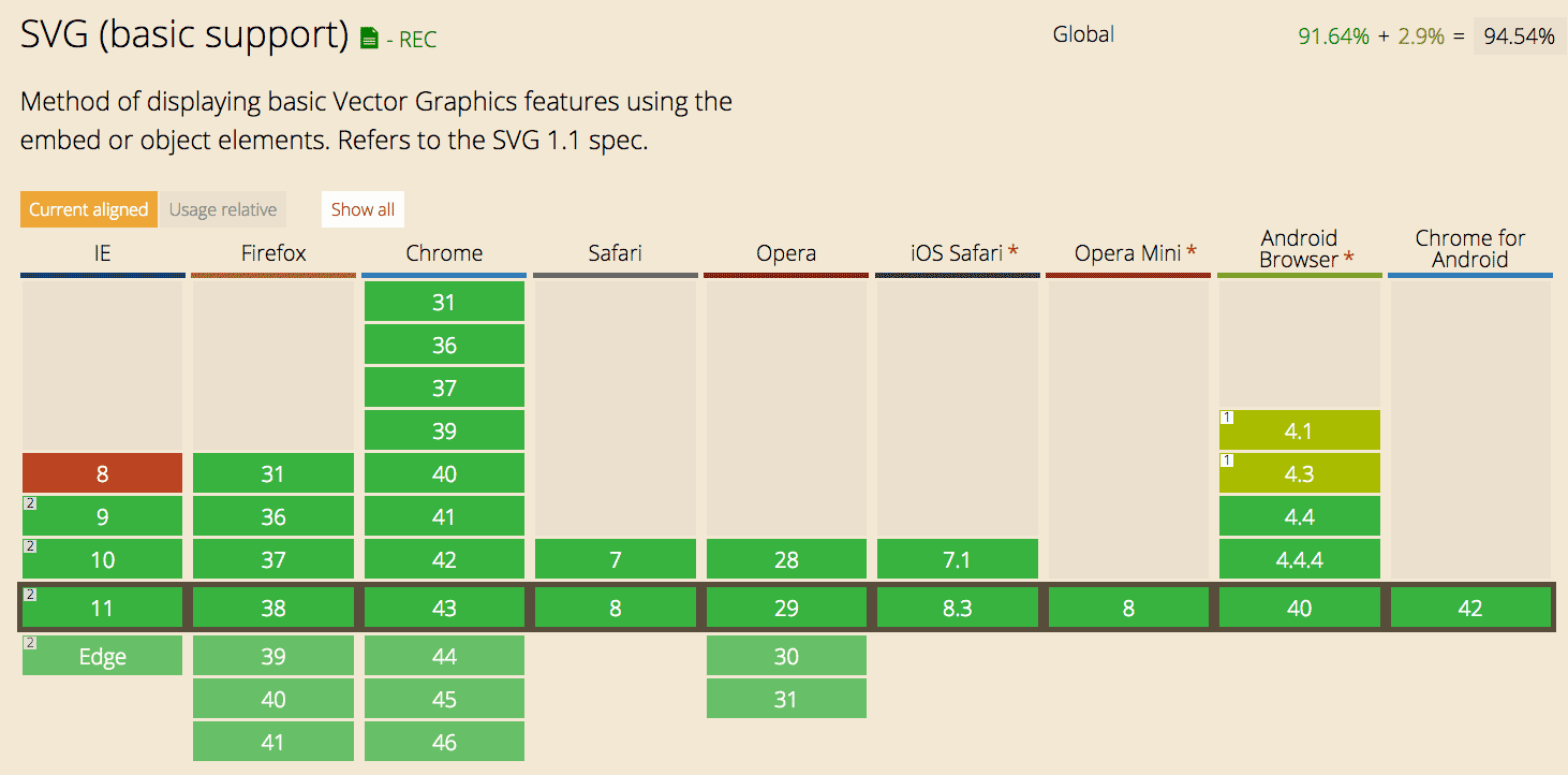 SVG support